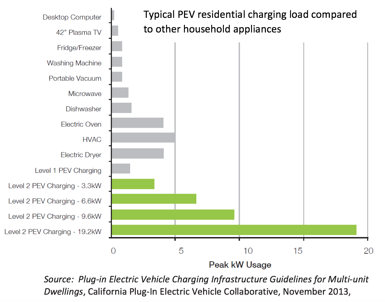 Power Couple Combining Solar and Electric Vehicle Charging to Solve