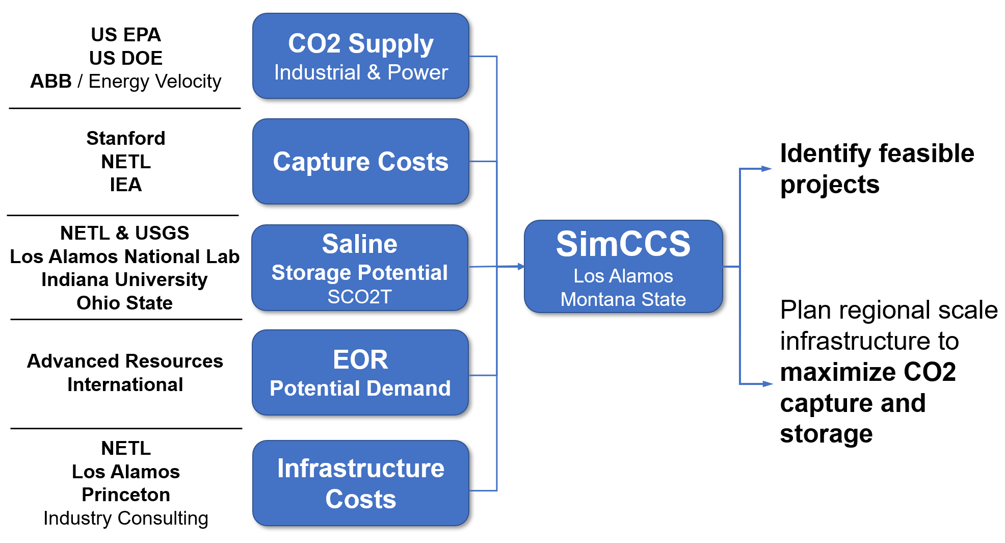 New Analysis: Carbon Capture and Storage Infrastructure for Midcentury ...