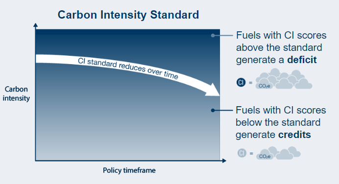 Clean Transportation Standards: A Win-Win for Electric Vehicle Adoption ...
